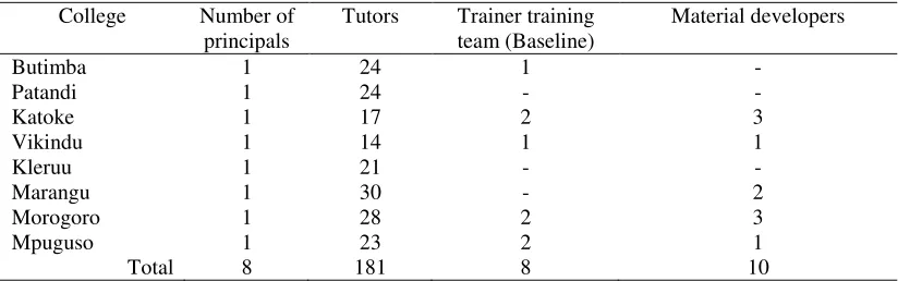 Table 2 