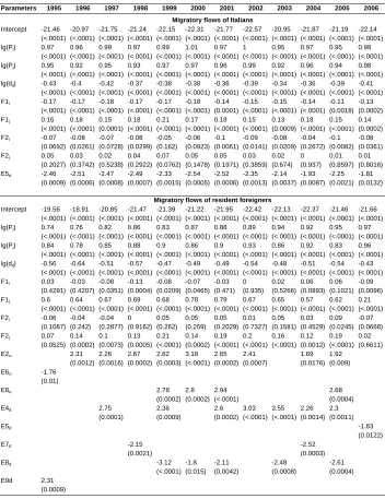 Table 1: (Continued) 