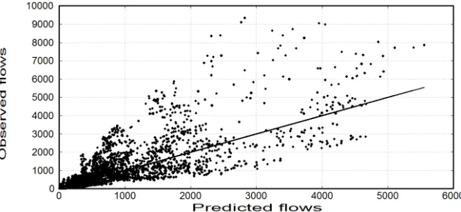 Figure A2: Scatterplots of the linear regression model for Italians and resident foreigners 