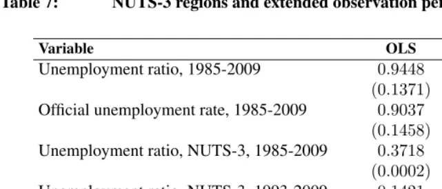 Table 7:NUTS-3 regions and extended observation period