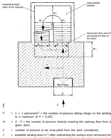 Figure 1 - Landing calculation for stairway width reduction
