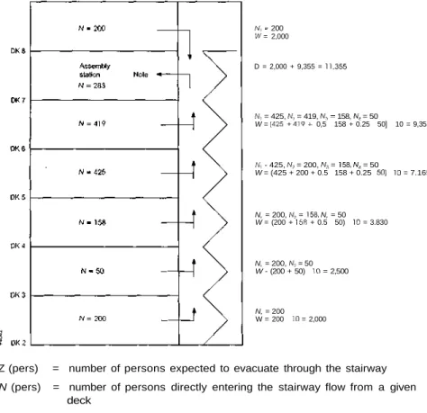 Figure 2 - Minimum stairway width (W) calculation example