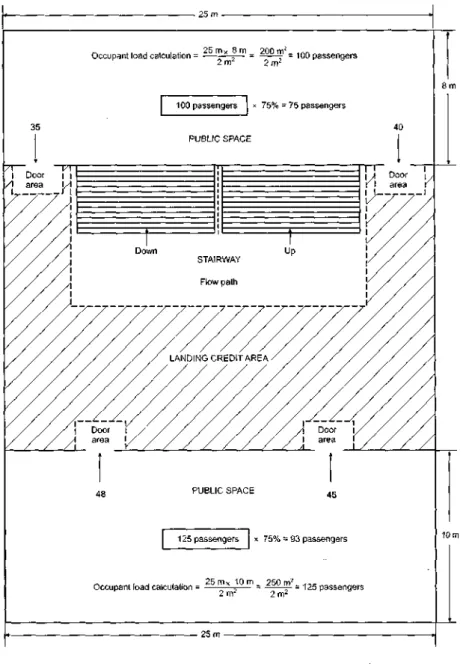 Figure 3 - Occupant loading calculation example