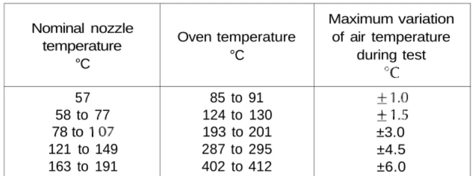 Table 3 - Plunge oven test conditions for conductivity determinations