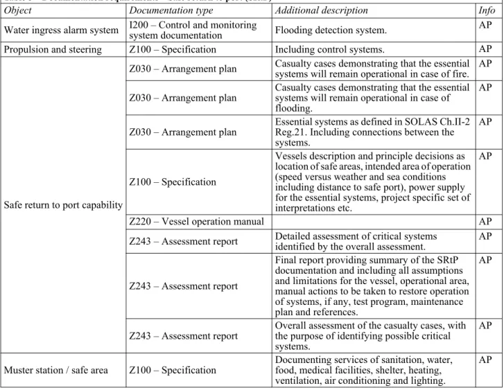Table 5 – Documentation requirements – Safe return to port (SRtP)