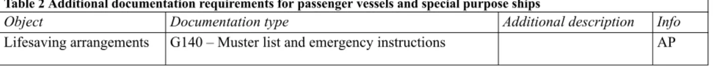 Table 2 Additional documentation requirements for passenger vessels and special purpose ships