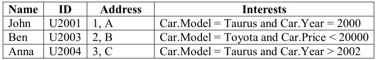 Table 1 Consumer Table 