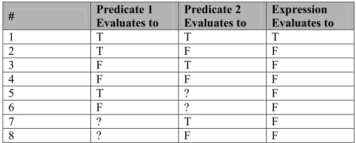 Table 4 Evaluation Possibilities 