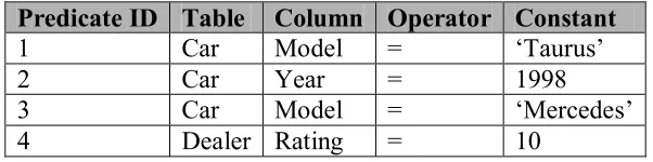 Table 5 Predicate Table 