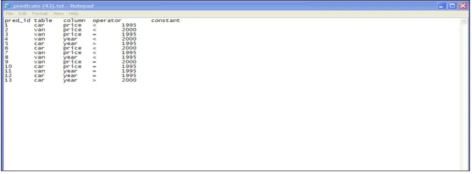 Figure 3 Predicate Table Screenshot 