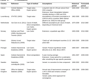 Table 1:  (Continued) 