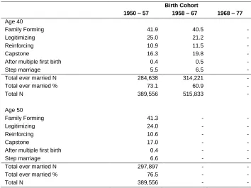 Table 3: (Continued) 