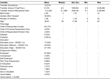 Table 2: Individual level variables – Variables for the parent-child dyad for 