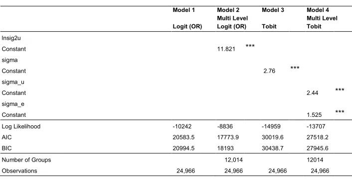 Table 3: (Continued) 