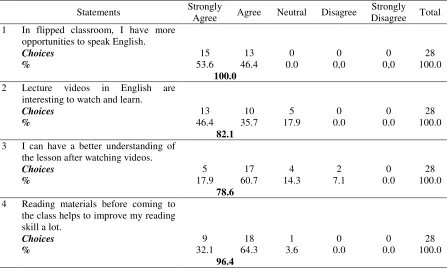 Table 1 