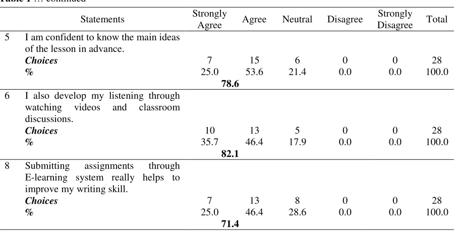 Table 1 … continued 