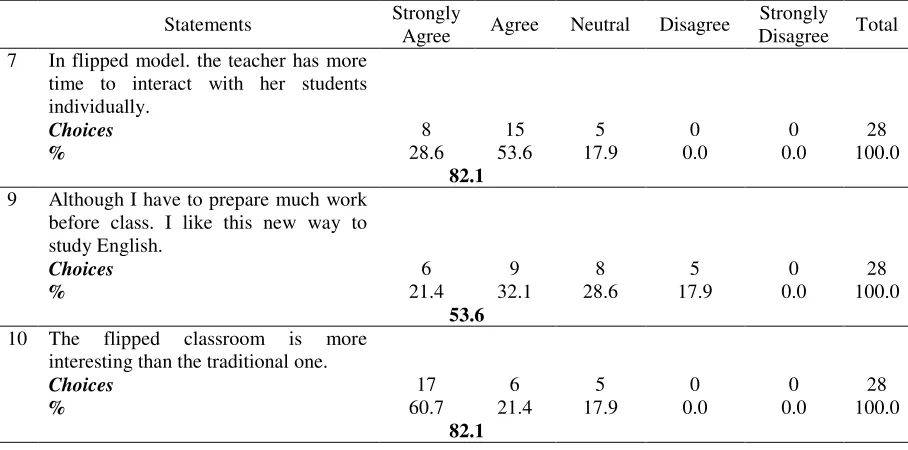 Table 2 