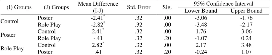 Table 7 