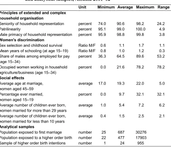 Table A.2: 