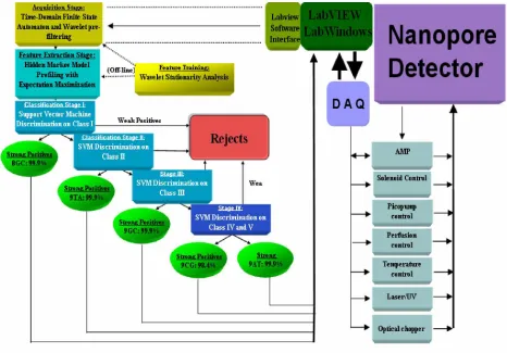 Figure 2.2: Overall Architecture