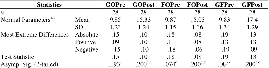 Table 1 