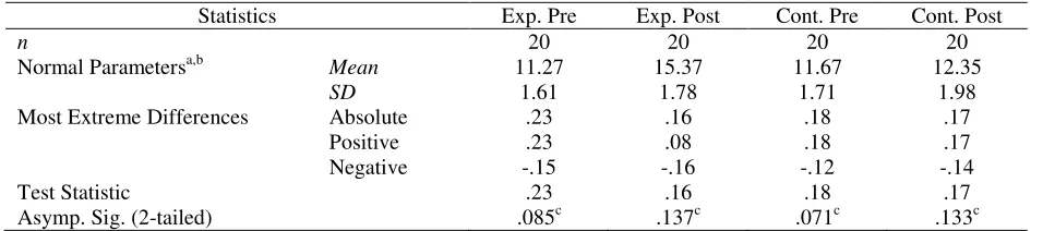 Table 1