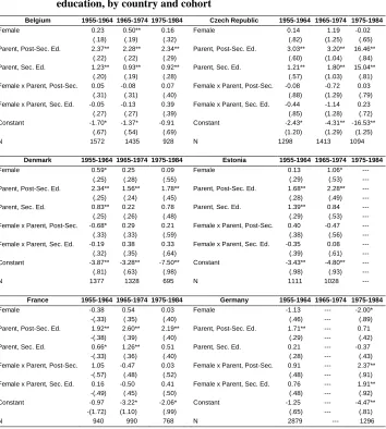 Table 3: Logistic regression of university completion on gender and parental education, by country and cohort 