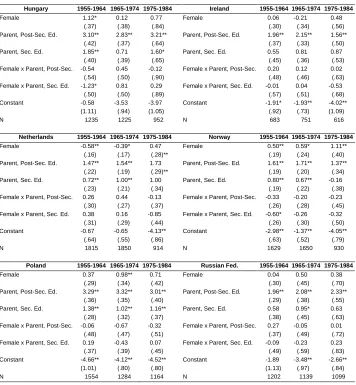 Table 3: (Continued) 