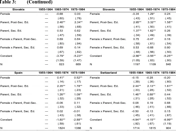 Table 3: (Continued) 