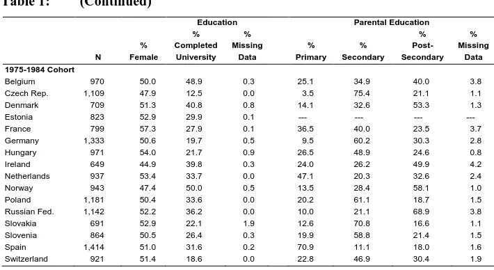 Table 1: (Continued) 