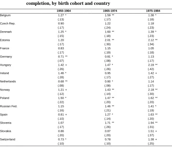 Table 2: Female/male odds ratio from logistic regression of university completion, by birth cohort and country 
