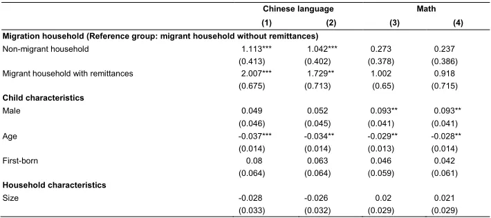 Table 6: Migration and children’s educational performance: IV results 