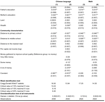 Table 6: (Continued) 