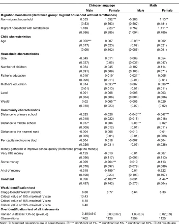 Table 7: Migration and children’s educational performance by child gender: 