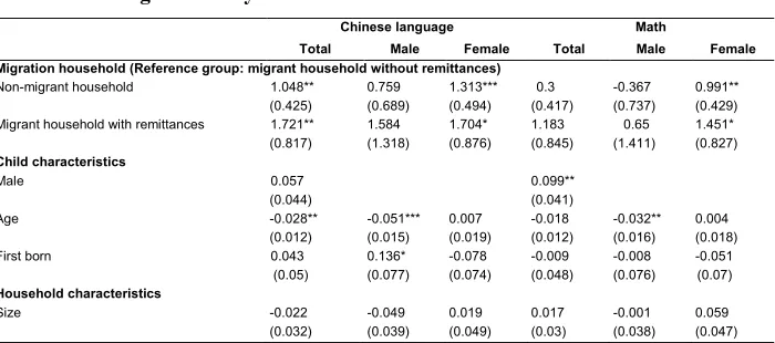 Table 8: Migration and children’s educational performance using parental migration only: IV results 