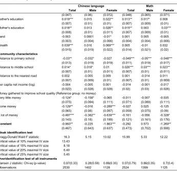 Table 8: (Continued) 