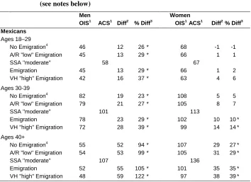 Table 3: Estimated naturalized citizens of all years of U.S. residence (thousands), by age, sex, and Mexican origin, July 2010 