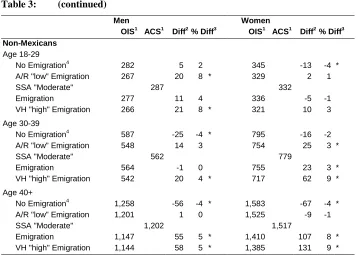 Table 3: (continued) 