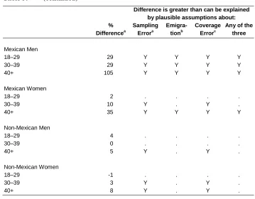 Table 5: (continued) 