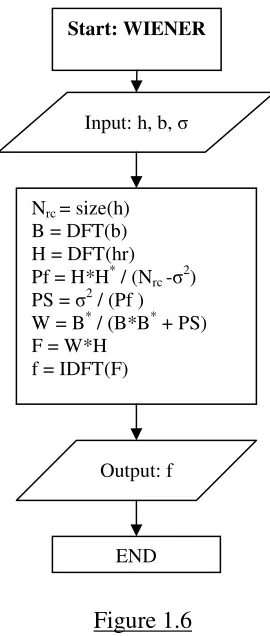  Figure 1.6 