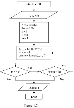  Figure 1.7 