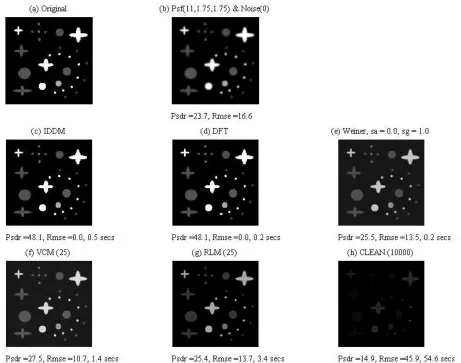 Figure 1.15 