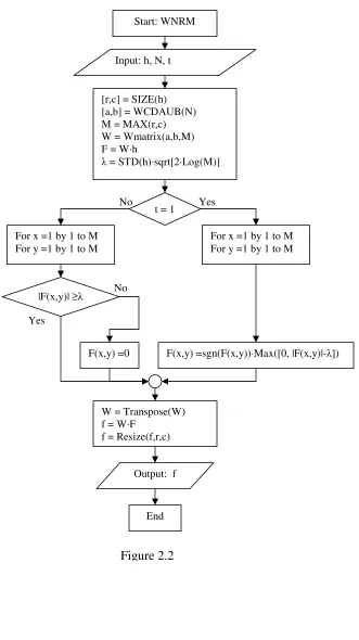  Figure 2.2 