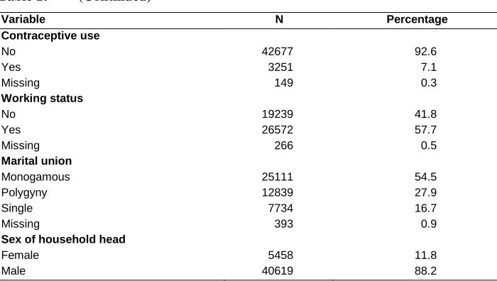 Table 1: (Continued) 