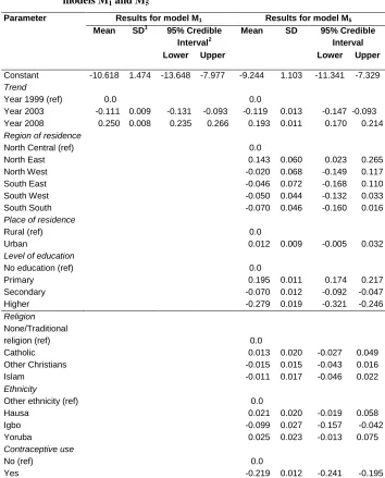 Table 5: Estimates of posterior means of the fixed effect parameters for models M and M