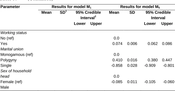 Table 5: (Continued) 