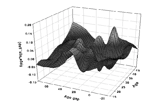 Figure 2: (Continued) 