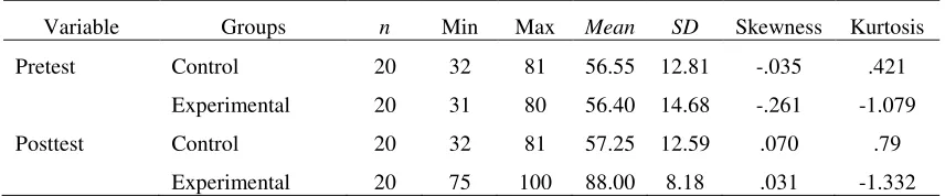 Table 2 