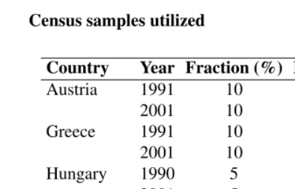 Table 1: