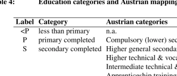 Table 4:Education categories and Austrian mapping